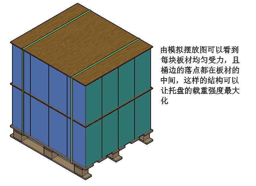 木卡板標(biāo)準(zhǔn)化循環(huán)共用加速物流業(yè)帶托運(yùn)輸