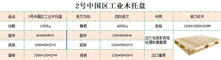 2號(hào)工業(yè)托盤(pán)
